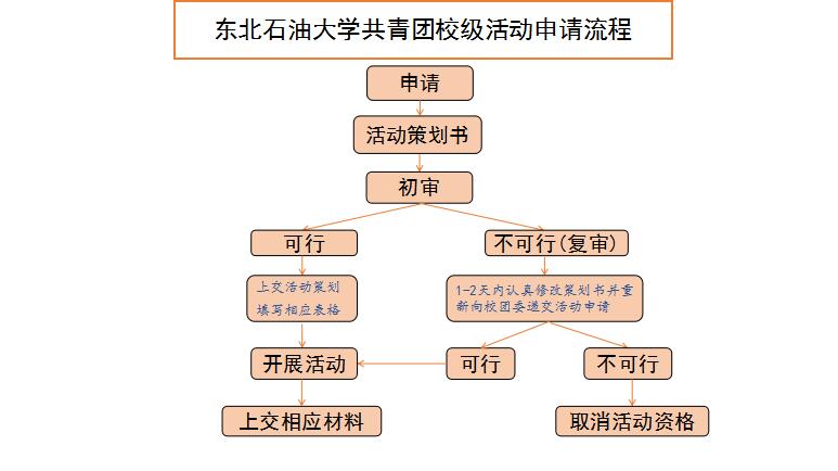 1539075703937017352.jpg 鏍$骇娲诲姩鐢宠娴佺▼.jpg