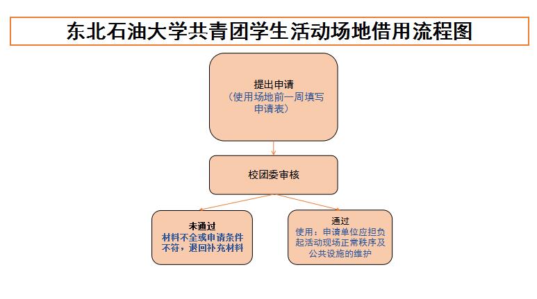 1539082115240089916.jpg 场地借用流程图.jpg
